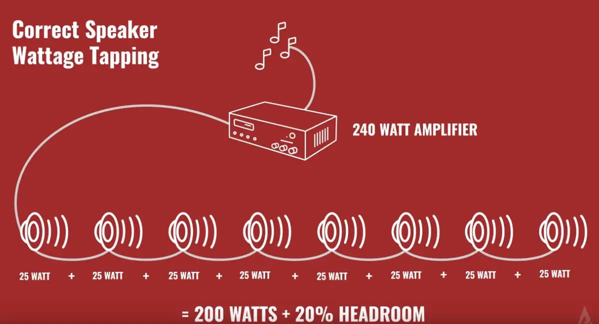 How to calculate speaker watts for an amplifier